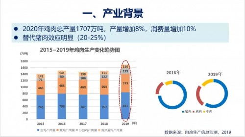 2021第五届肉类加工与新产品开发技术研讨会圆满闭幕，技术创新引领产业未来